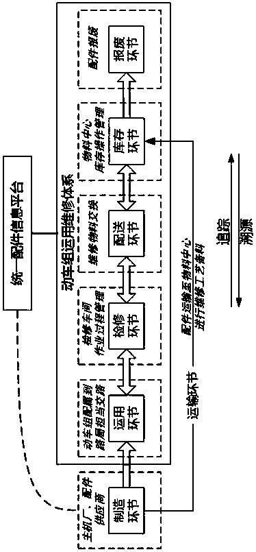 Motor train unit accessory tracing system and method based on RFID technology