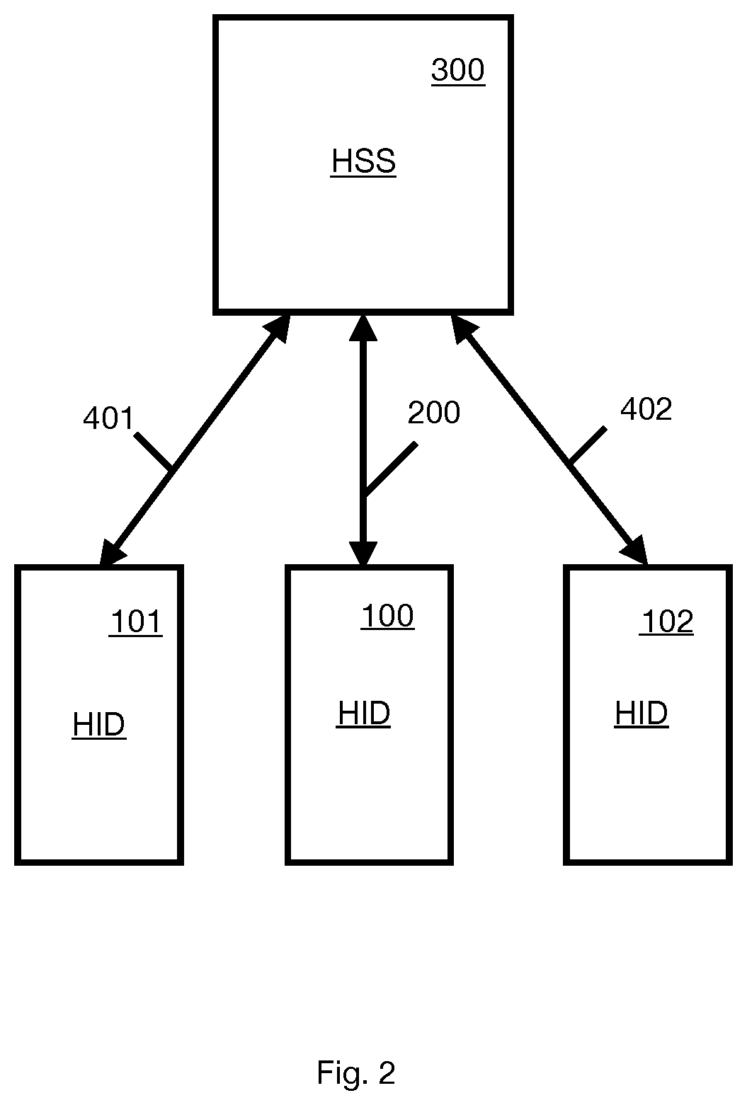 Distributed self moderating social collaboration system