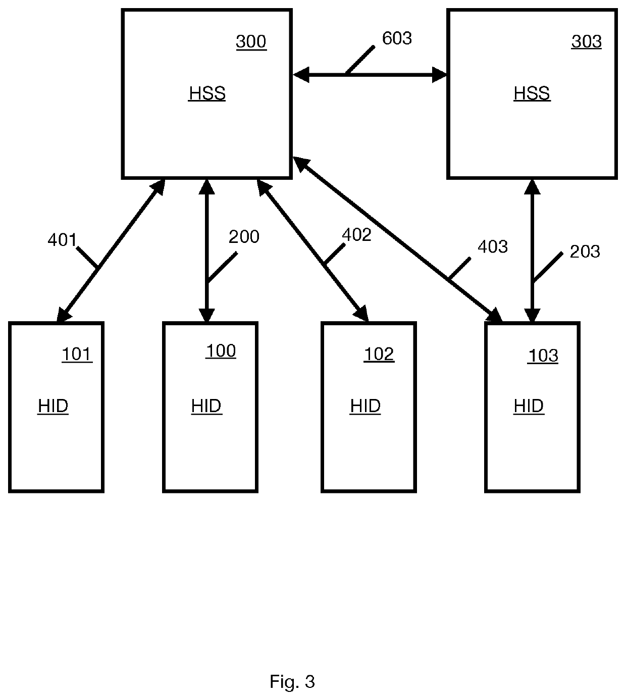 Distributed self moderating social collaboration system