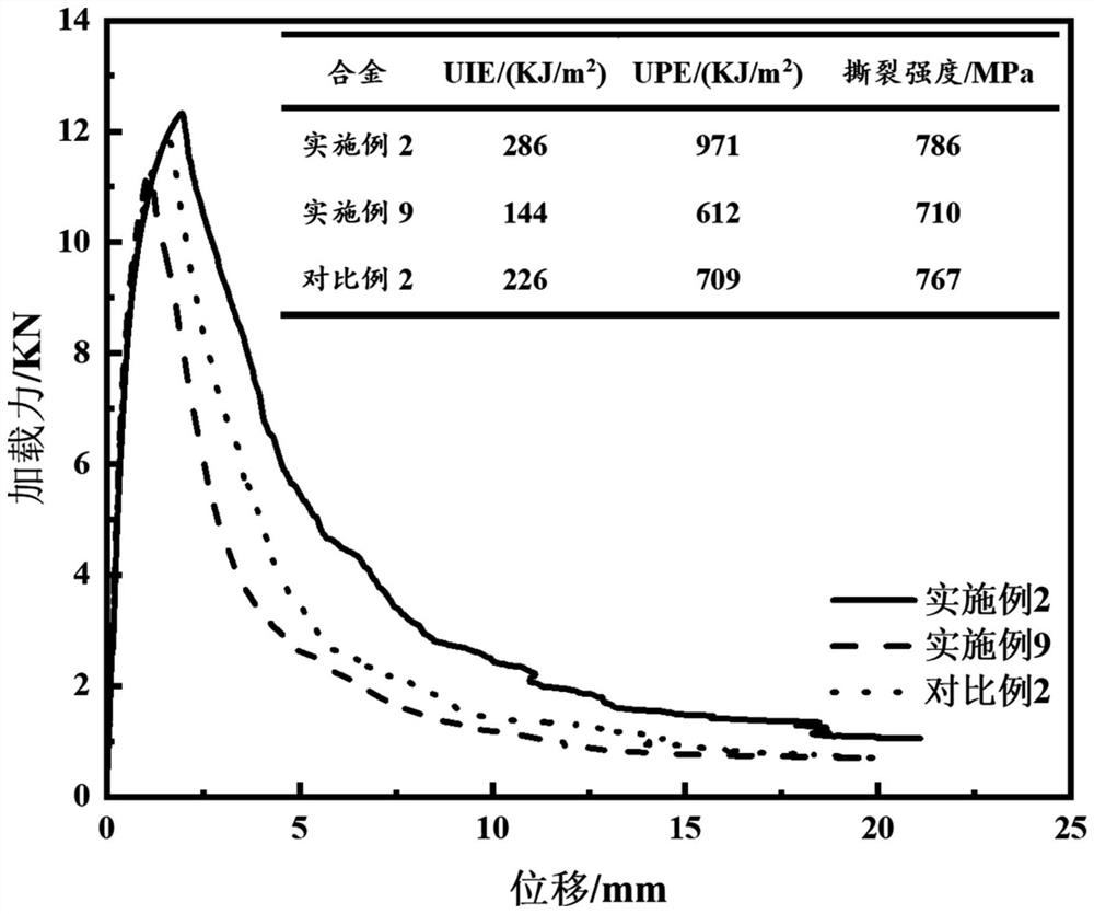 Preparation method of high-strength corrosion-resistant high-toughness Al-Mg-Zn-Ag (-Cu) aluminum alloy