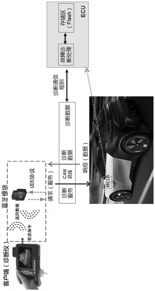 Method, device, medium and equipment for wireless diagnosis of electric vehicle motor controller based on uds protocol