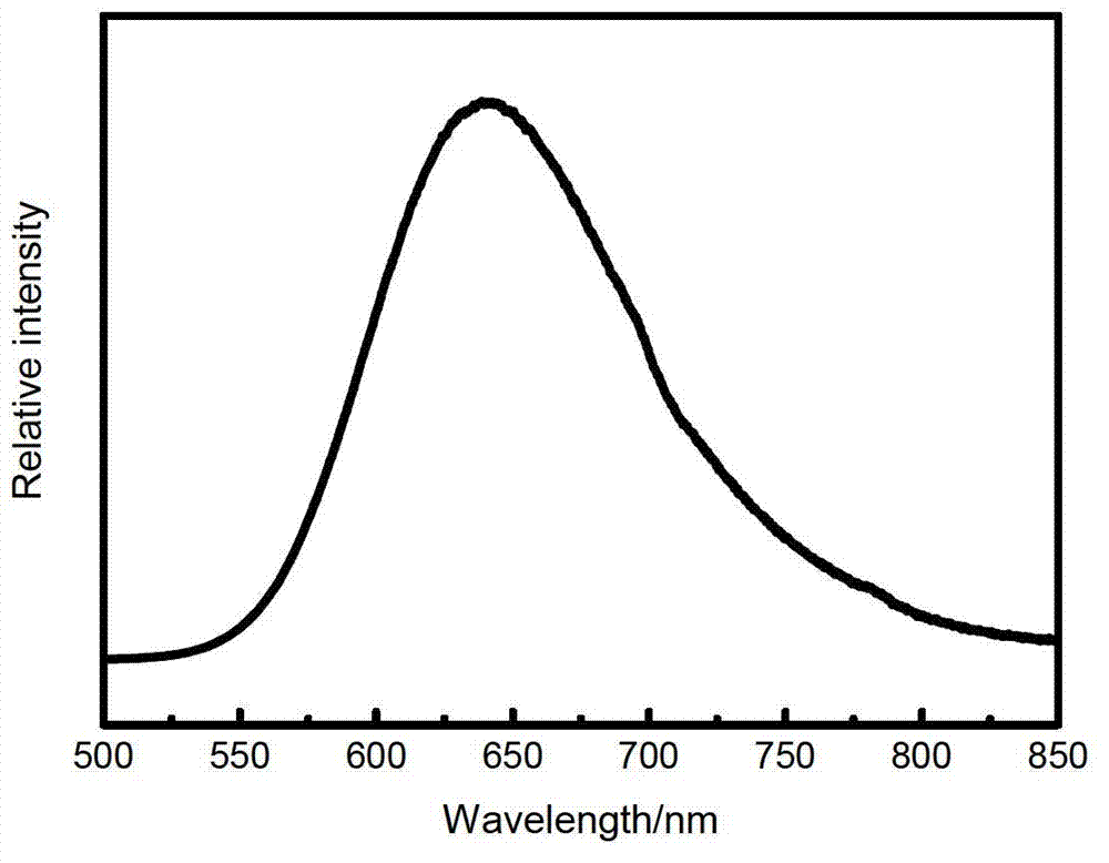 Nitride fluorescent powder and preparation method thereof