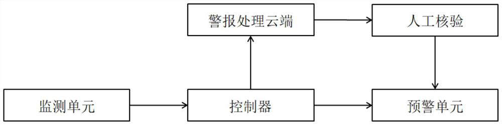 Vehicle tunnel real-time grading early warning system