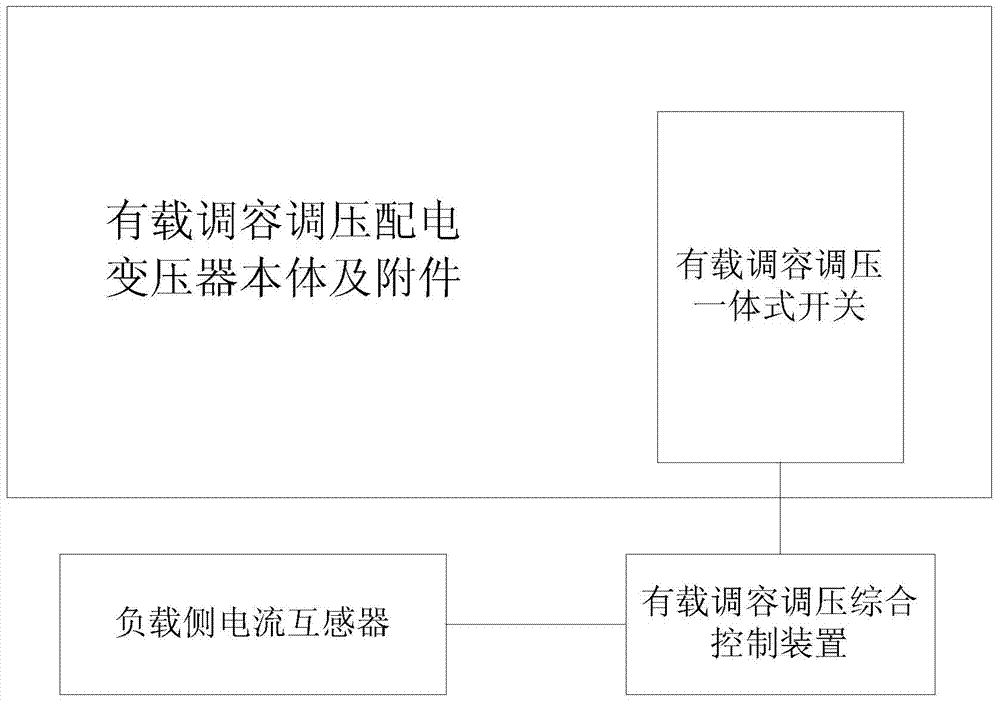 Distribution transformer with self-adaptation function