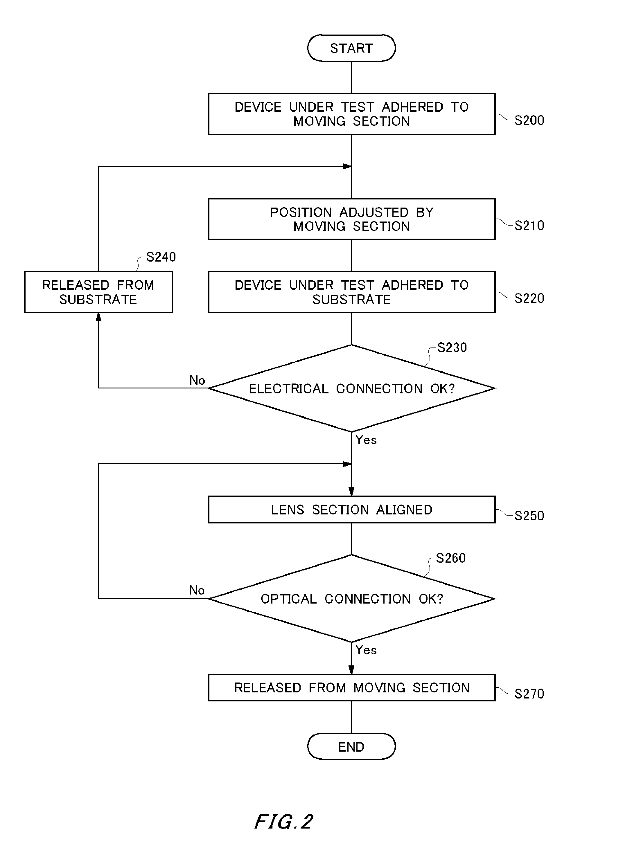 Test apparatus, test method, and device interface