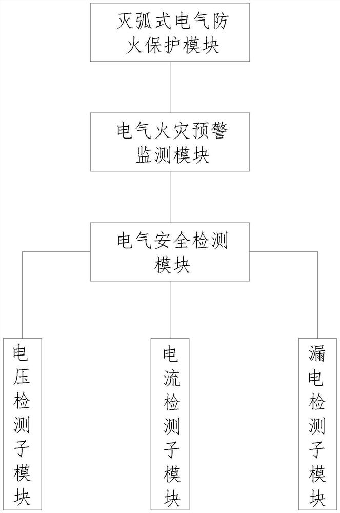 A building fire monitoring and management system