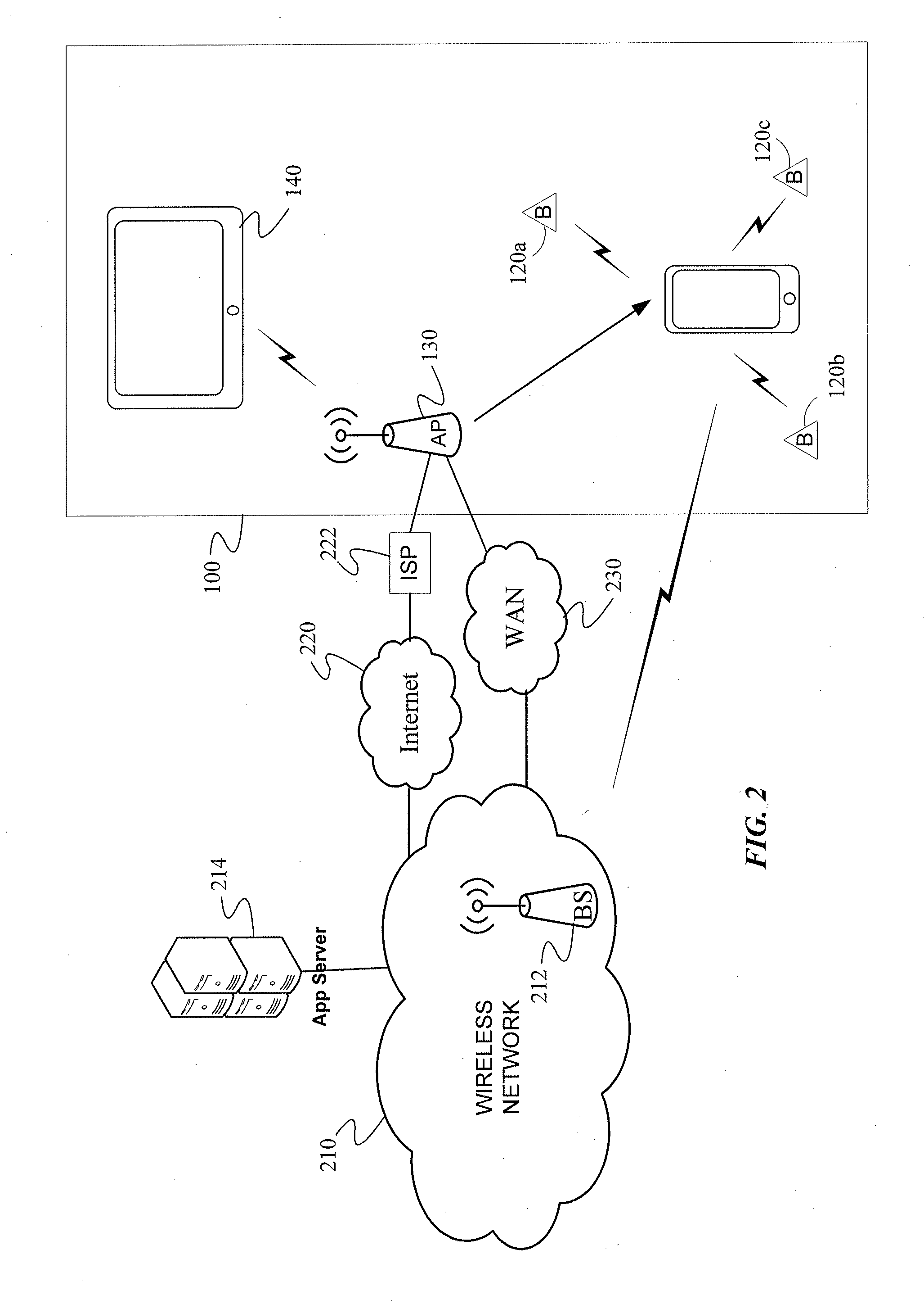 In-store self-serve and zoning using geo-fencing