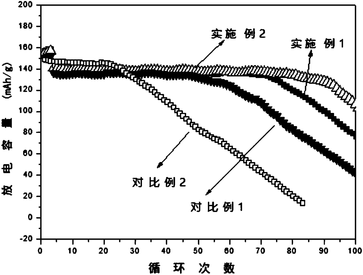 Lithium negative electrode preform, preparation method thereof, lithium negative electrode, and lithium secondary battery