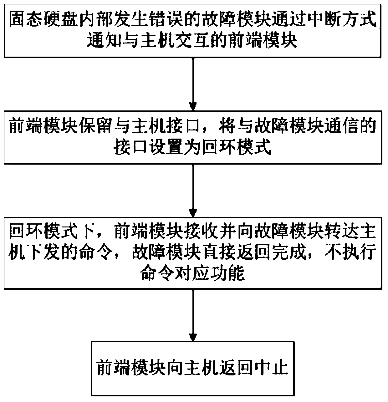 Solid state disk fault online processing method and solid state disk