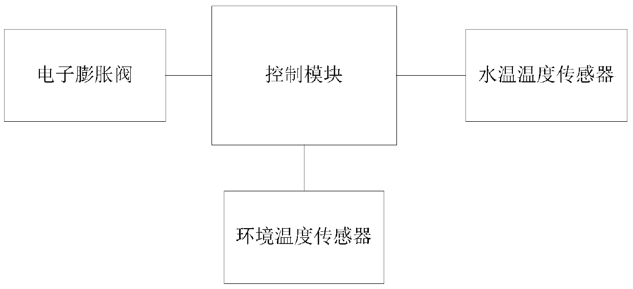 Electronic expansion valve control method, control device and heat pump water heater