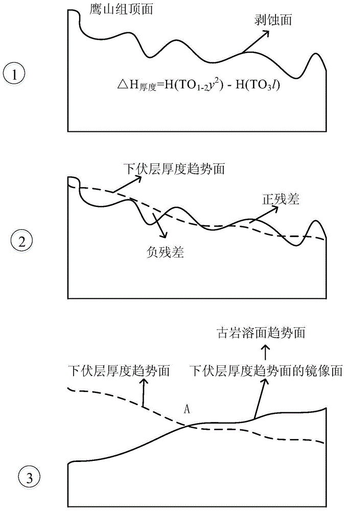 Landform restoration method and device