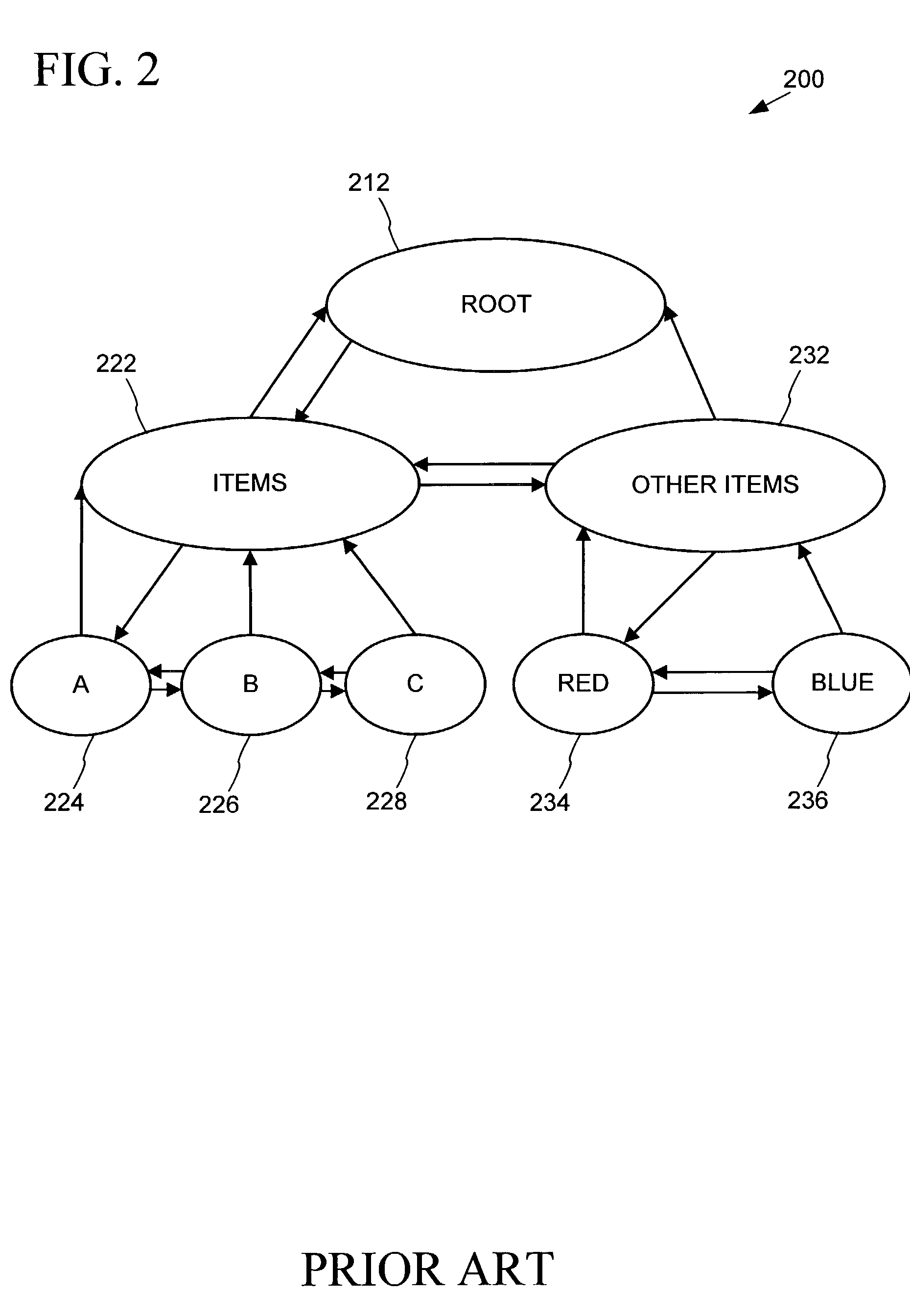 Hybrid tree for mixed user interface elements and sequential data