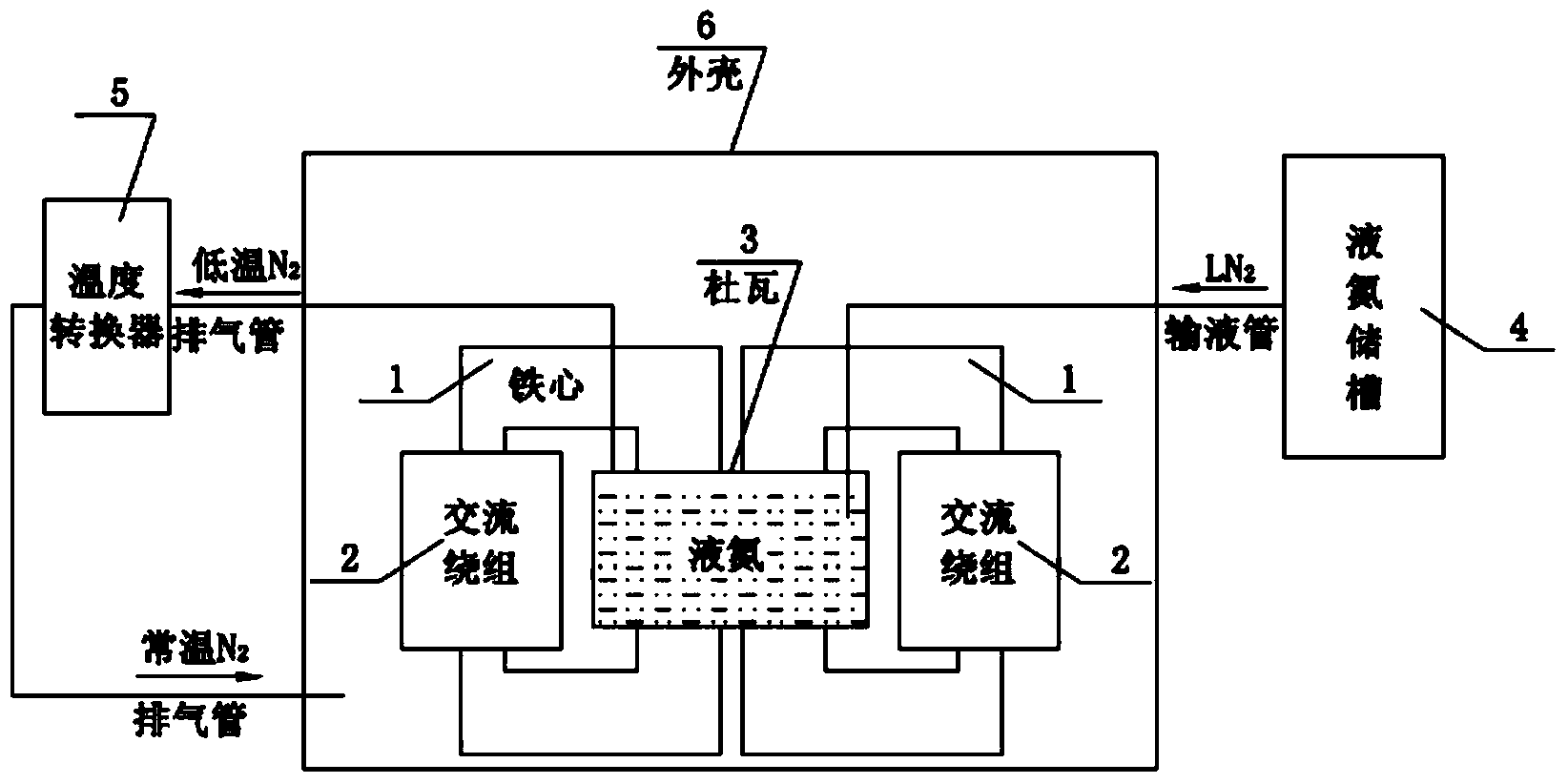 Saturated core type superconductive current limiter for strengthening insulating performance through nitrogen