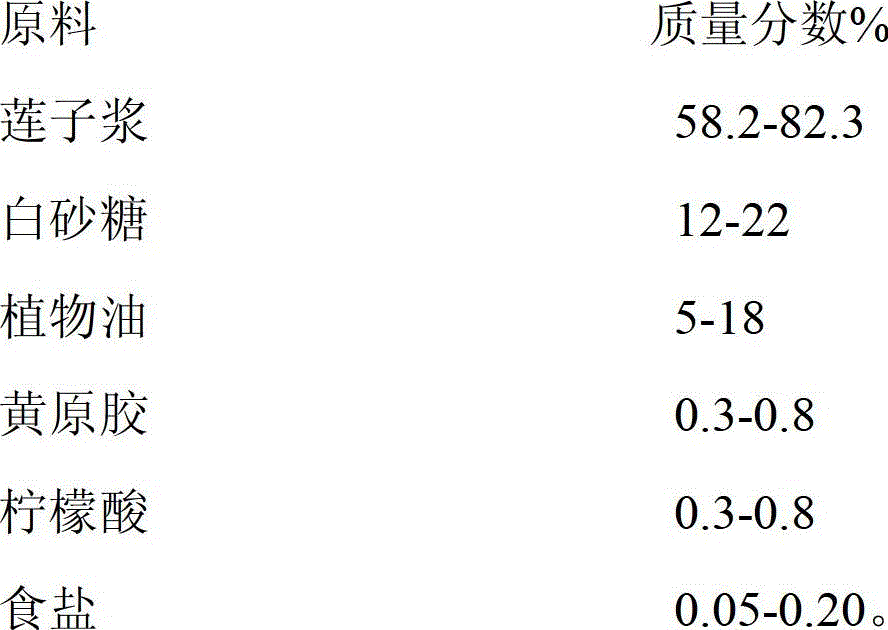 A kind of low-sugar lotus seed paste and its processing method