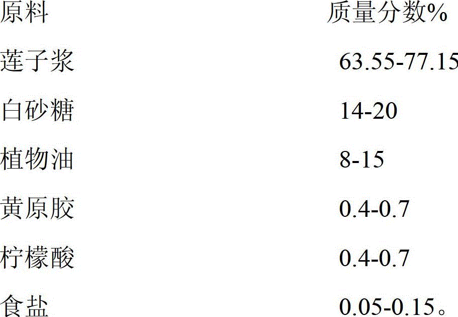 A kind of low-sugar lotus seed paste and its processing method