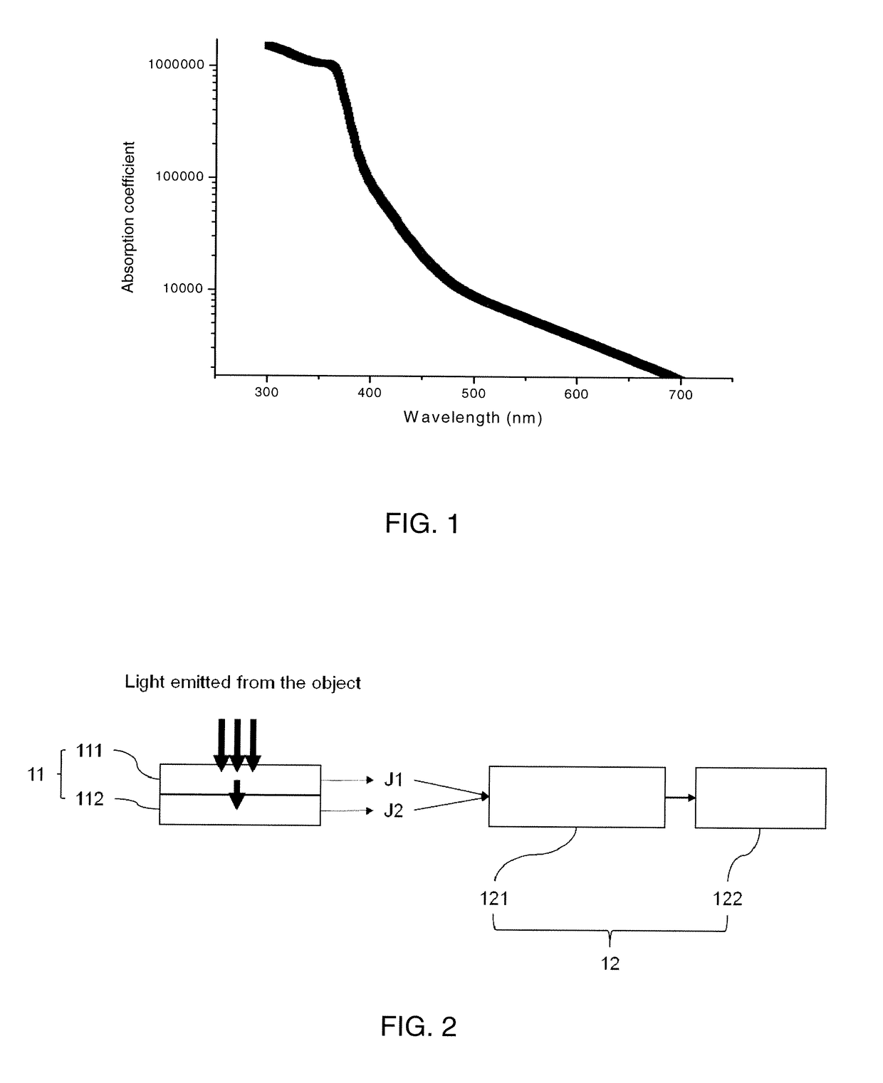 Apparatus and method for detection and discrimination molecular object