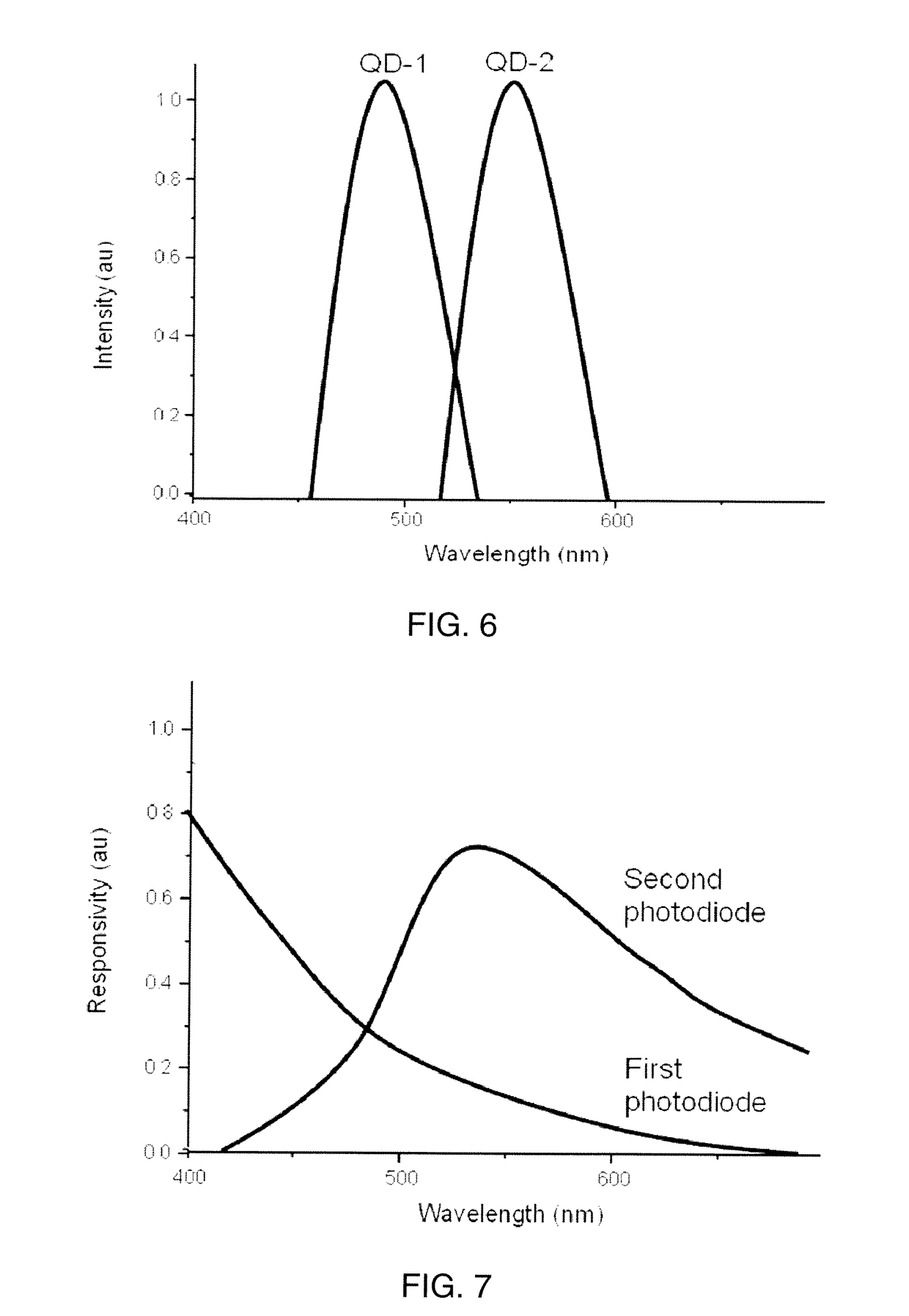 Apparatus and method for detection and discrimination molecular object