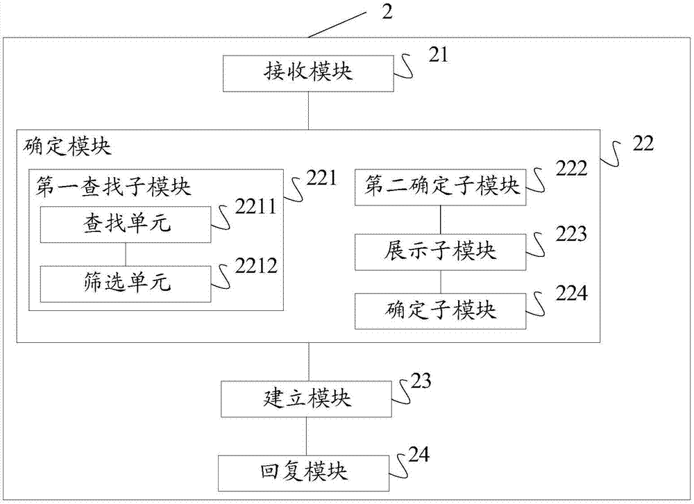 Doctor-patient communication method and apparatus, storage medium and terminal