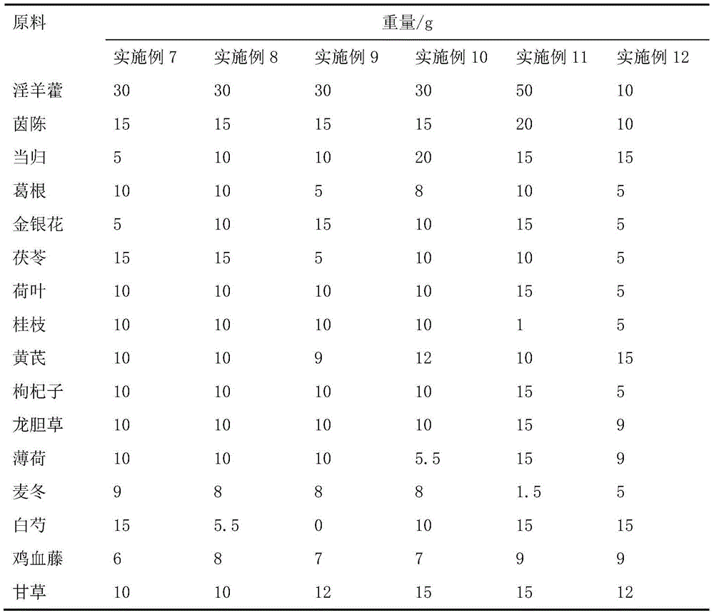 Traditional Chinese medicine composition for treating fetomaternal blood group incompatibility and preparation method thereof