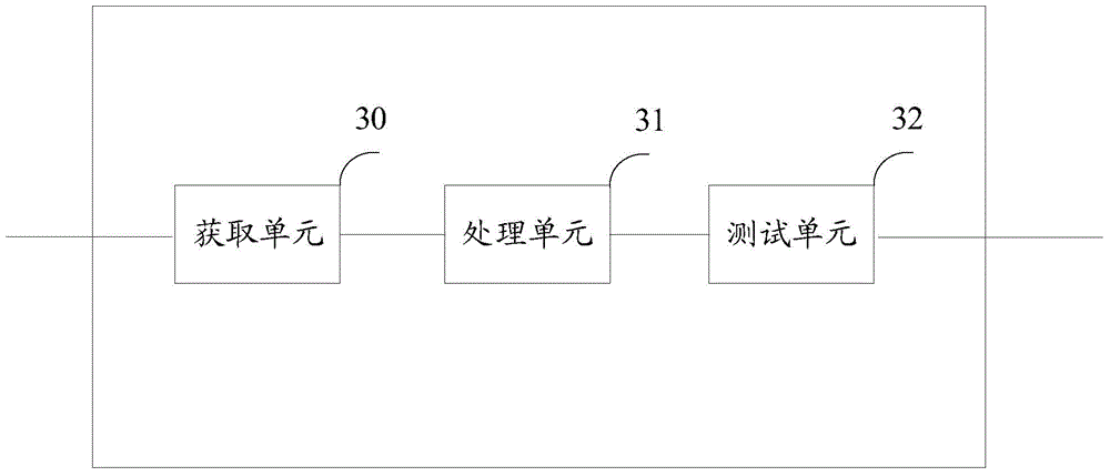 Bluetooth equipment testing method, Bluetooth equipment testing device and Bluetooth equipment testing system