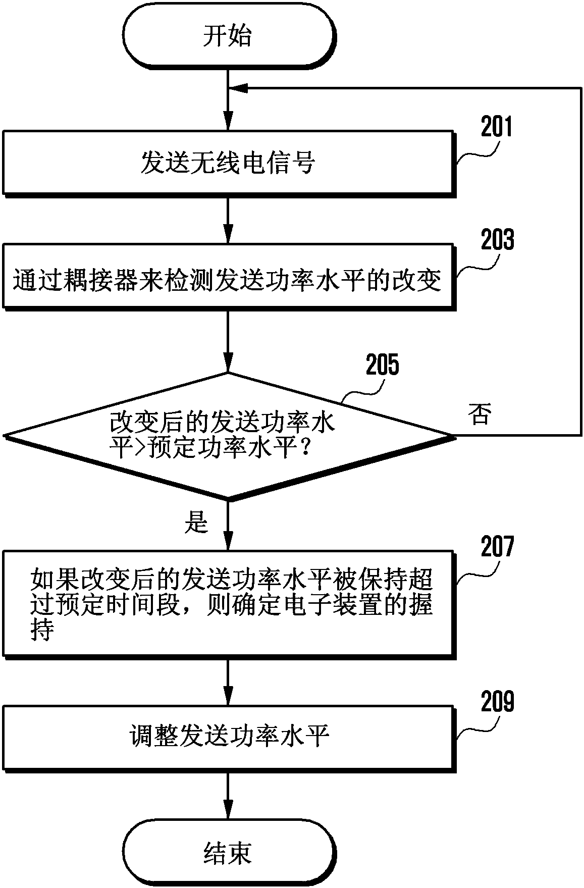 Electronic device and grip recognition method thereof