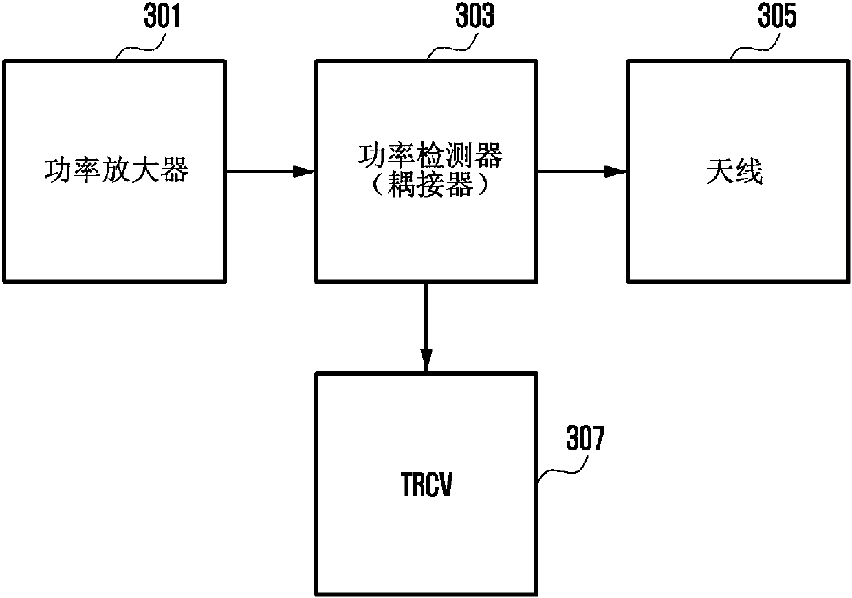 Electronic device and grip recognition method thereof