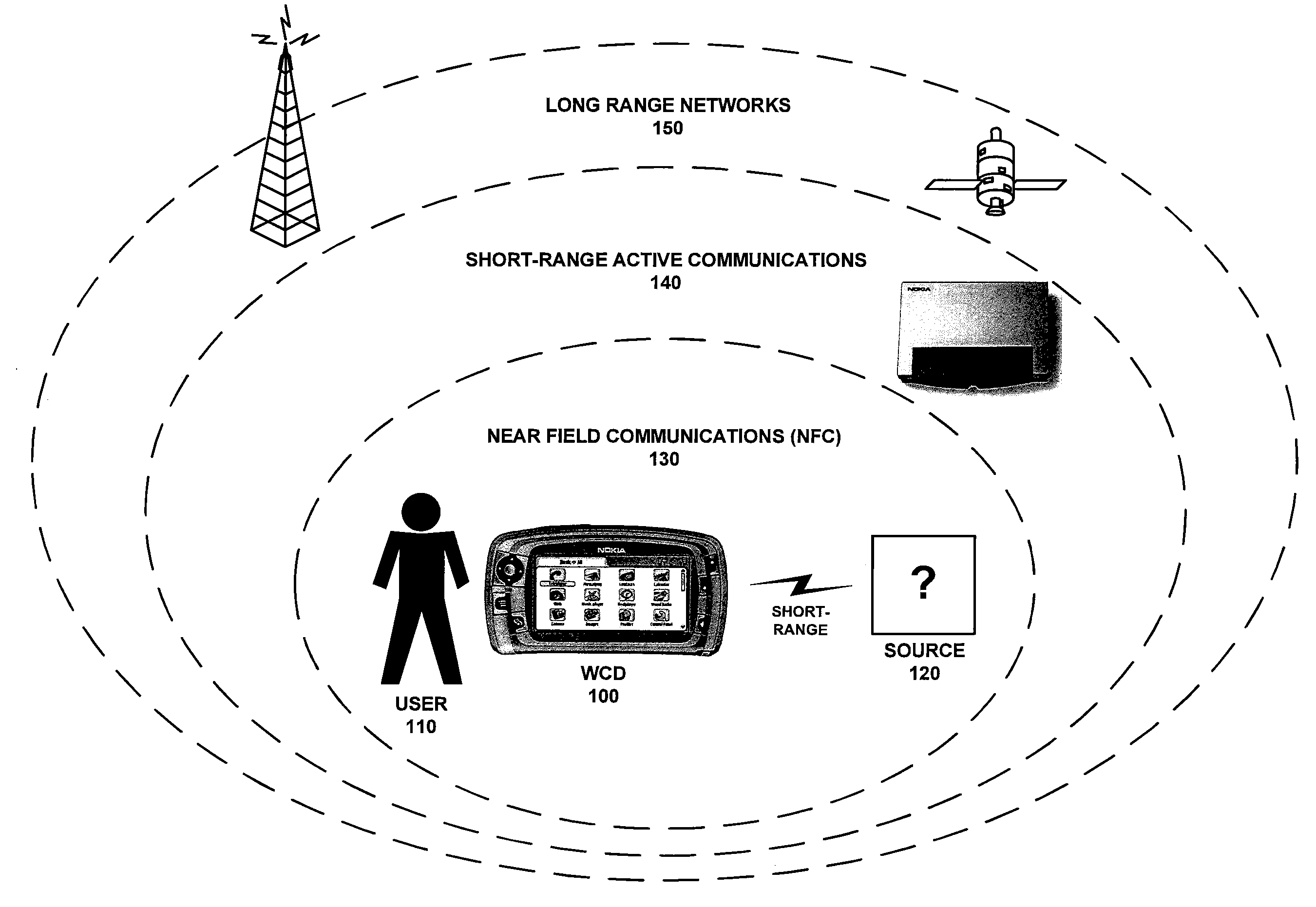 Key establishment utilizing link privacy