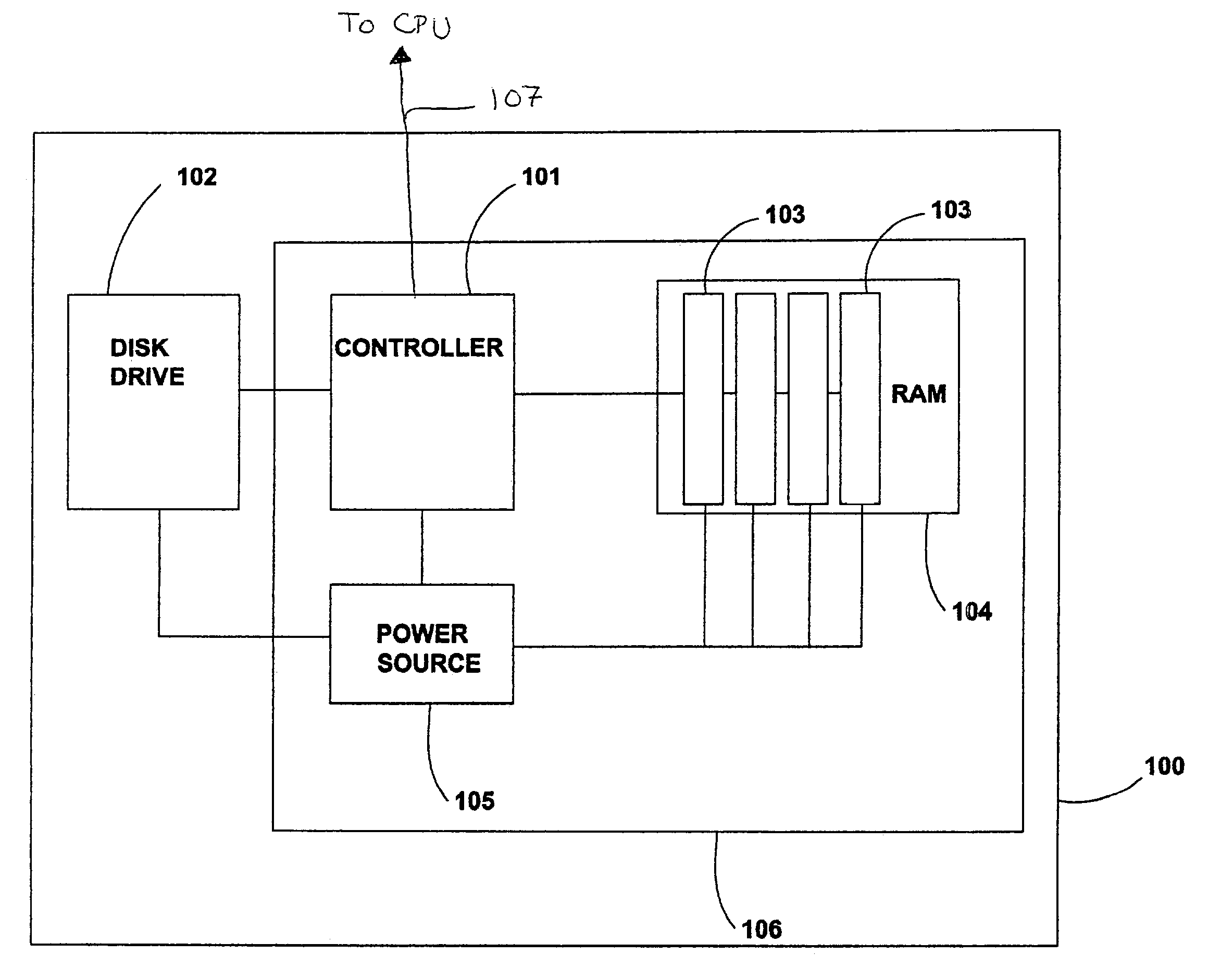 Storage controller with the disk drive and the RAM in a hybrid architecture