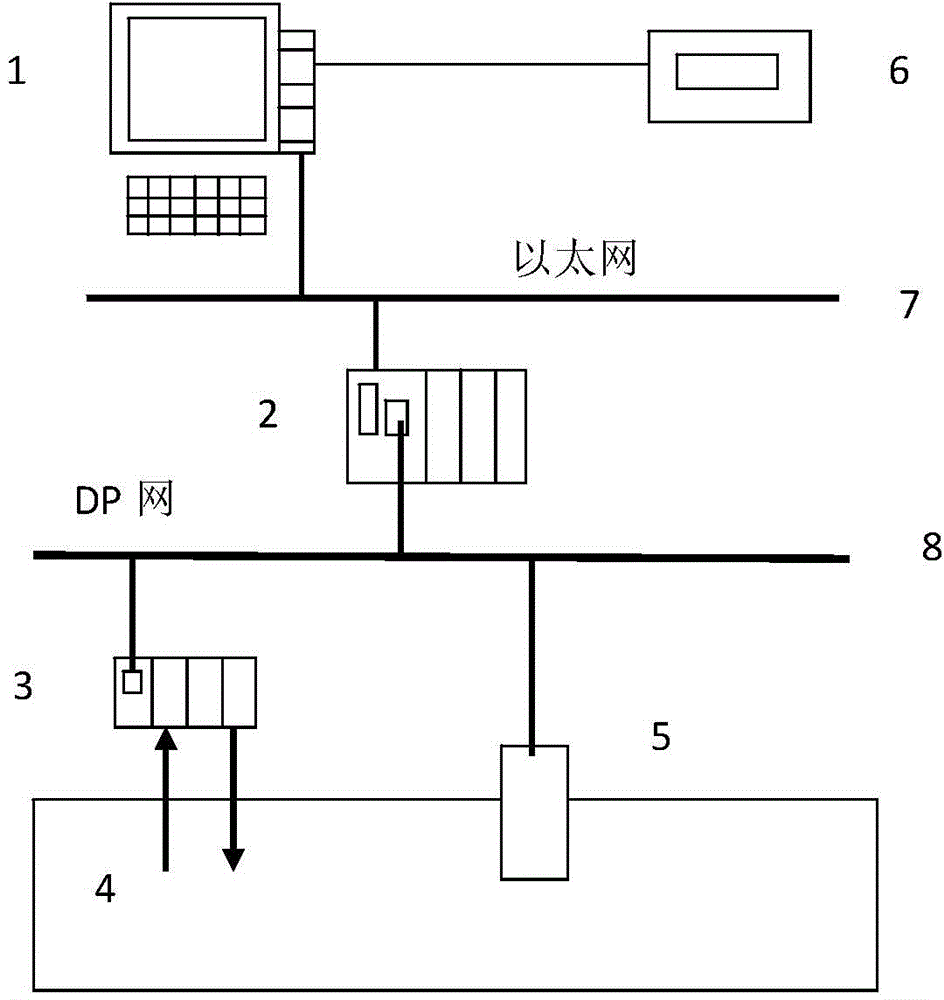 Temperature control system of power curing oven