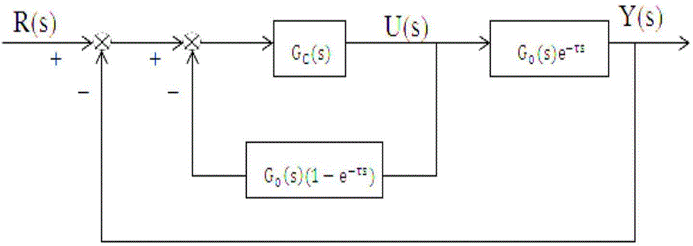 Temperature control system of power curing oven