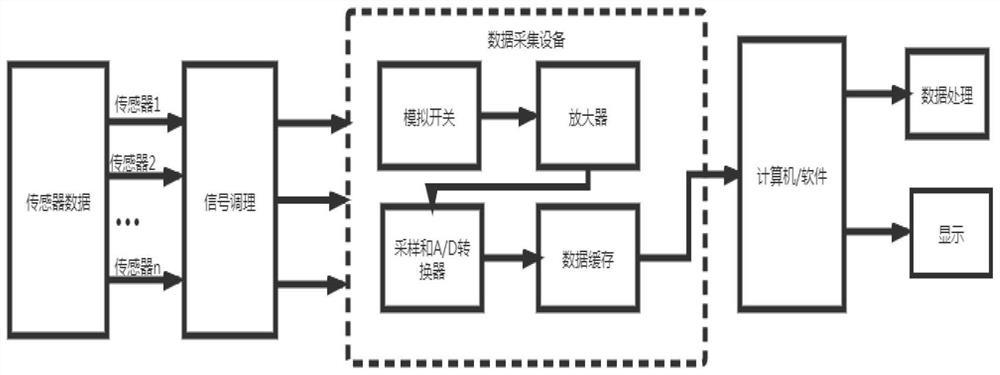 Aero-engine life prediction method based on long-term and short-term memory network