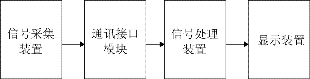 System for measuring conduction time of pulse waves between cerebral arteries and cerebral veins