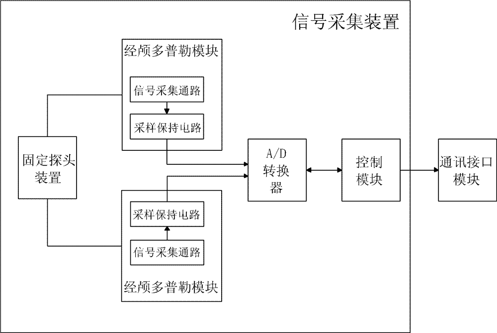 System for measuring conduction time of pulse waves between cerebral arteries and cerebral veins