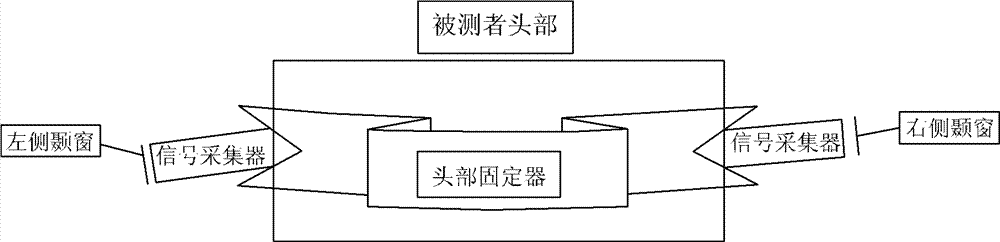 System for measuring conduction time of pulse waves between cerebral arteries and cerebral veins