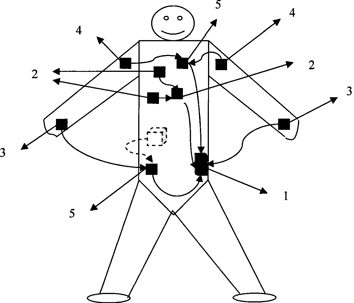 Combined routing-multiple address access method based on wireless human body domain network