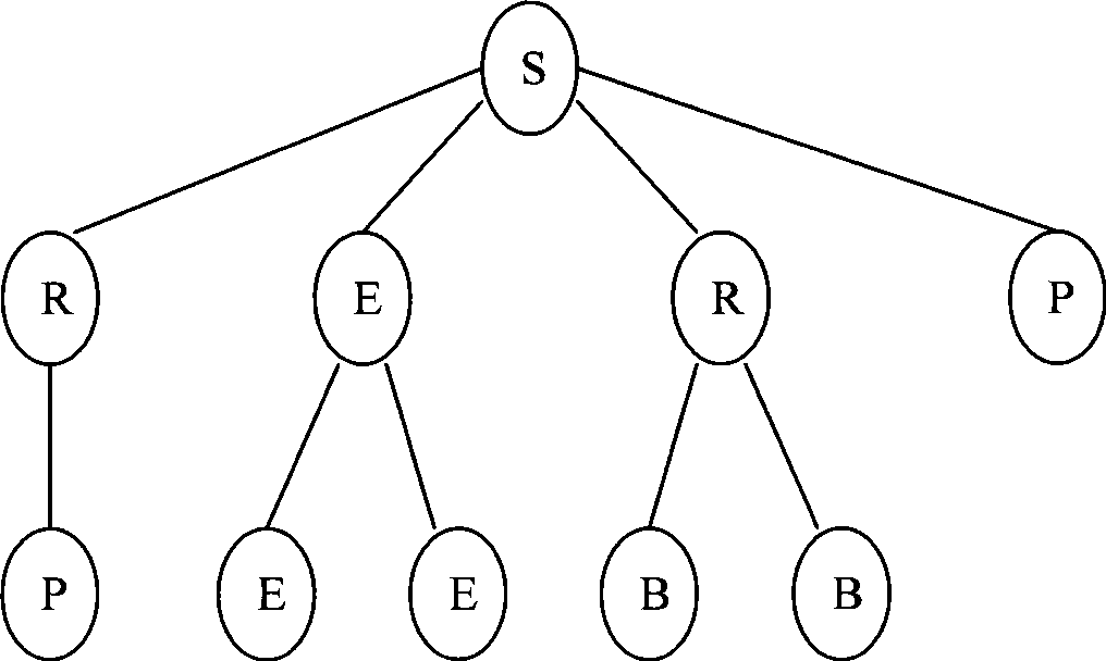 Combined routing-multiple address access method based on wireless human body domain network