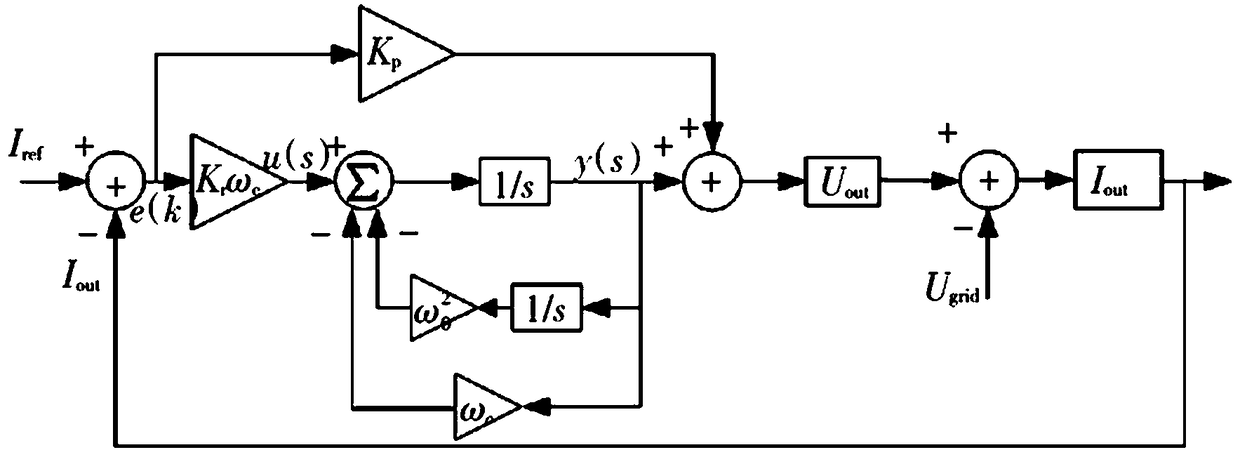 Neural network quasi-PR photovoltaic grid-connected inverter control method