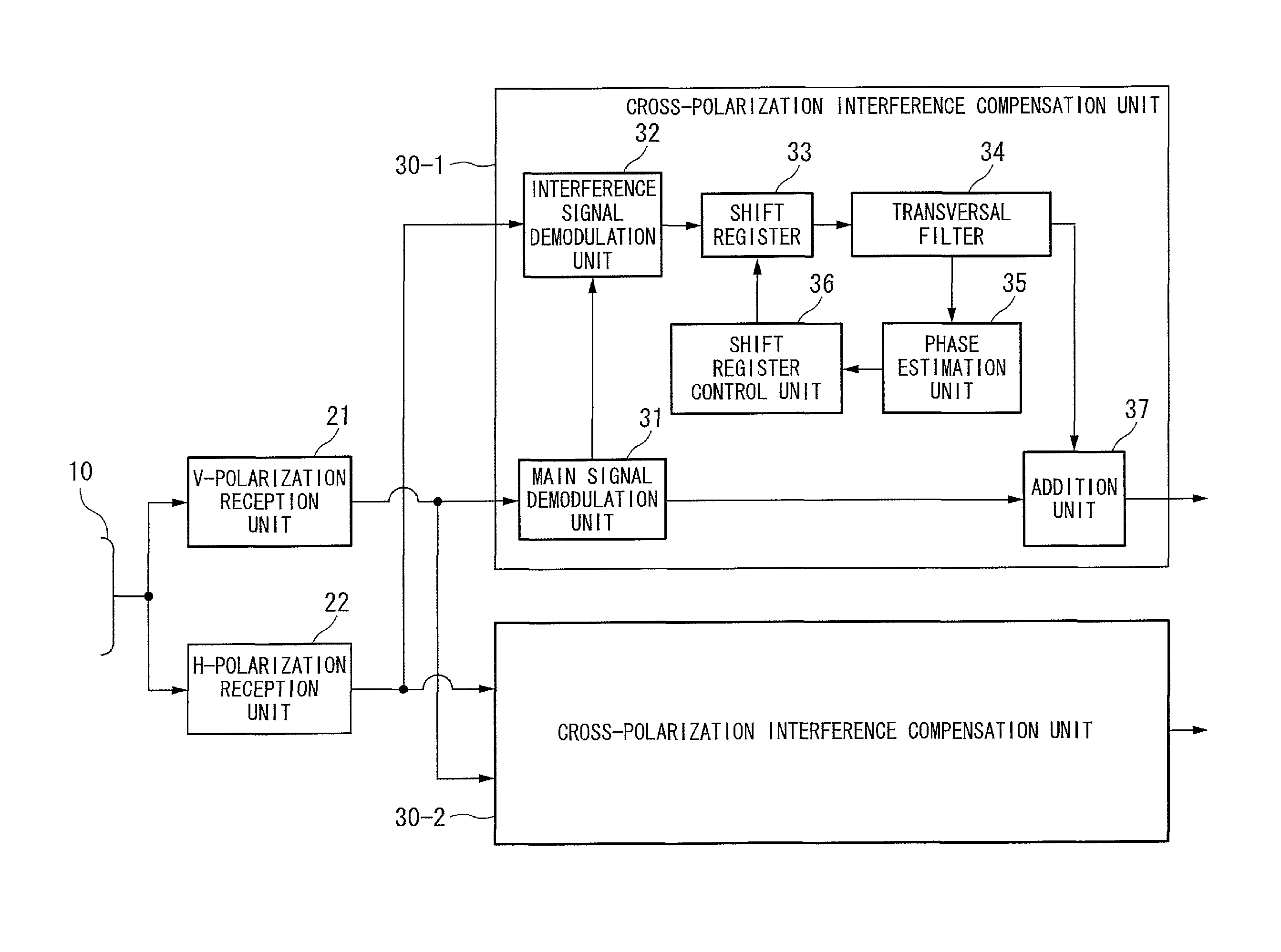 Cross-polarization interference compensation apparatus, cross-polarization interference compensation method, and program