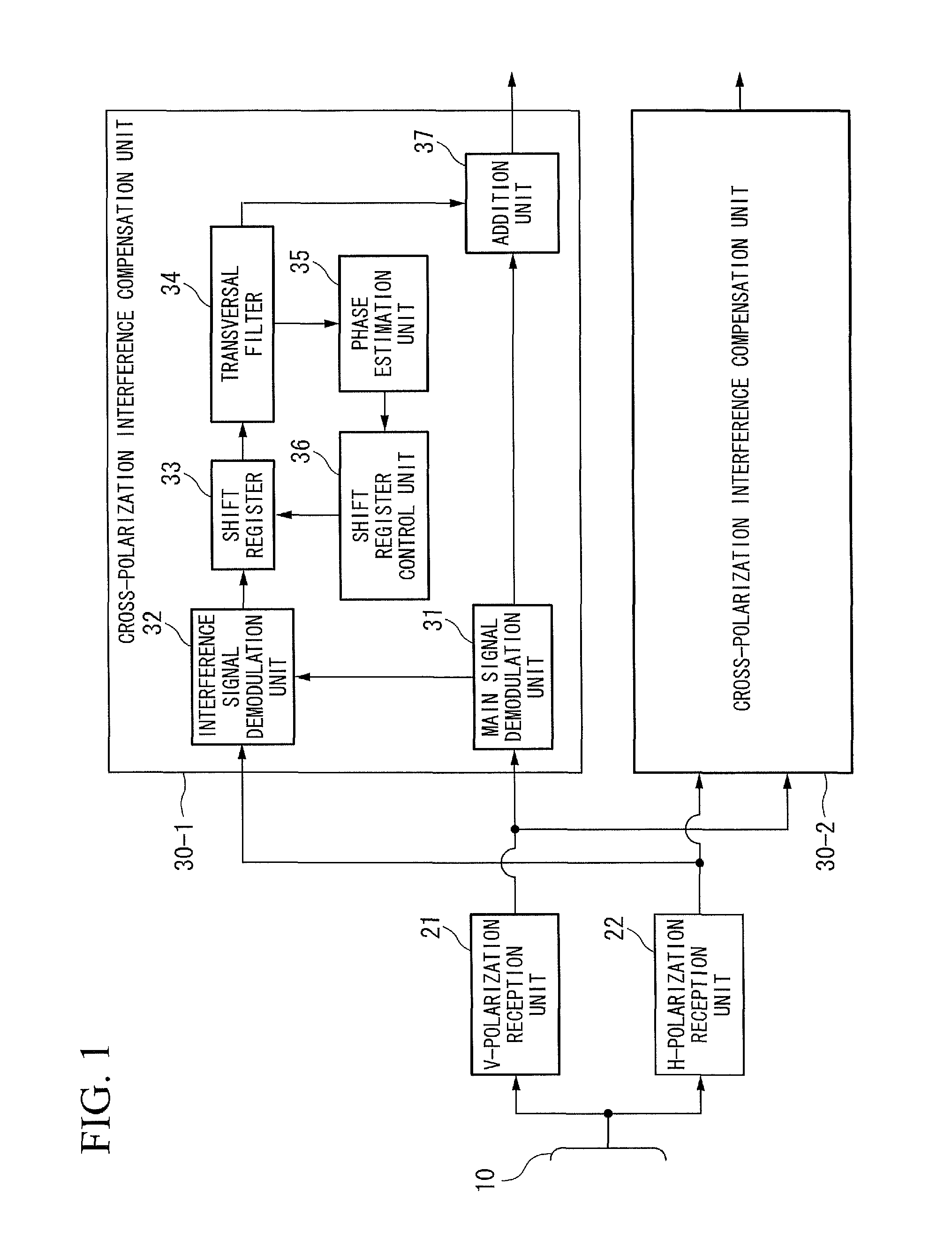 Cross-polarization interference compensation apparatus, cross-polarization interference compensation method, and program