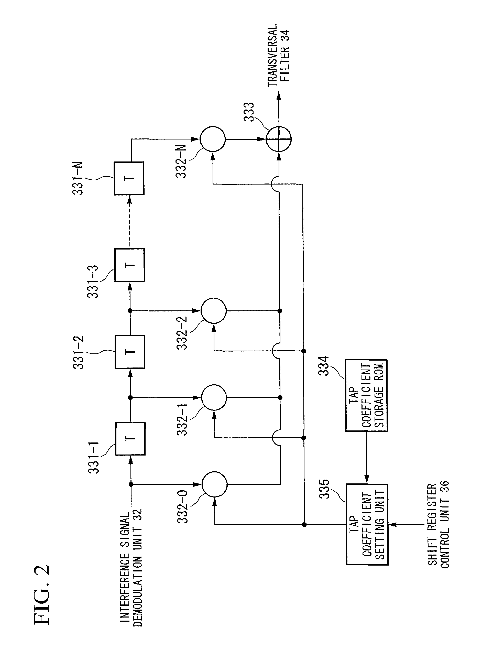 Cross-polarization interference compensation apparatus, cross-polarization interference compensation method, and program