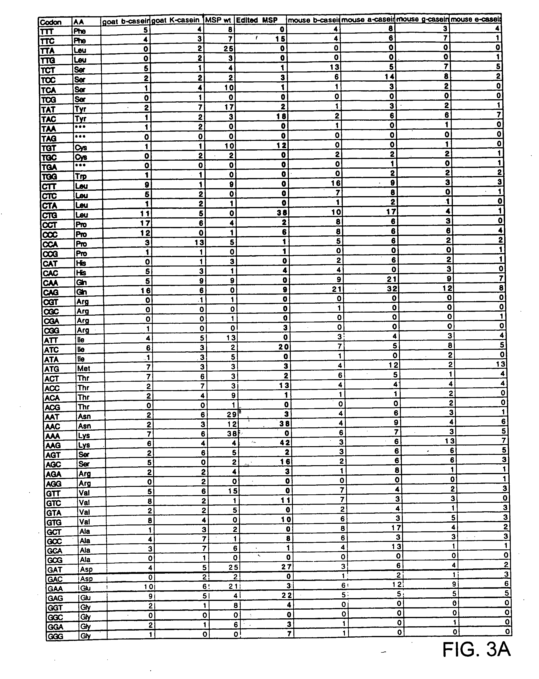 Novel modified nucleic acid sequences and methods for increasing mRNA levels and protein expression in cell systems