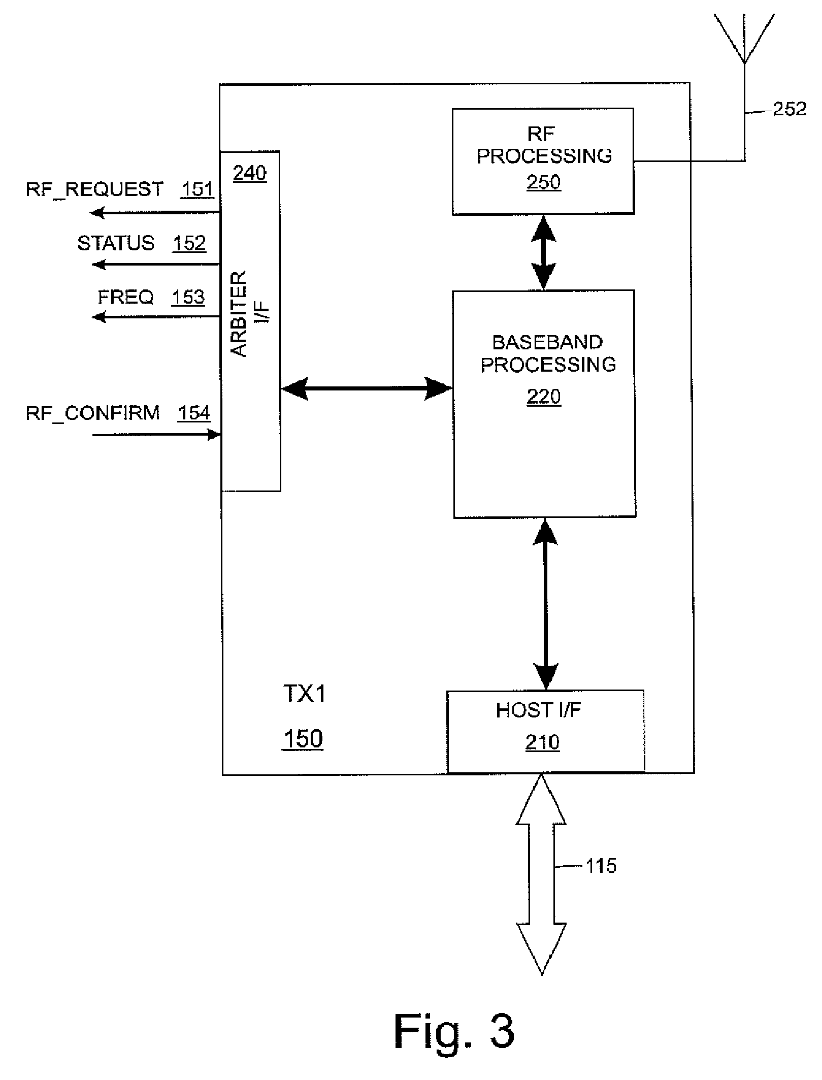 Coexistence of wireless personal area network and wireless local area network