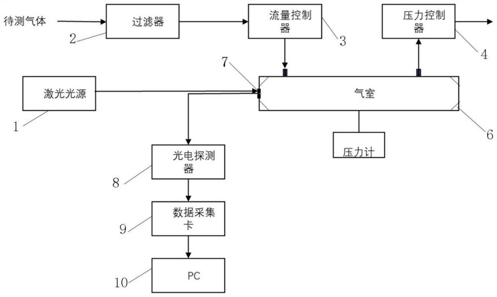 Gas laser absorption spectrum filtering method based on convolutional neural network