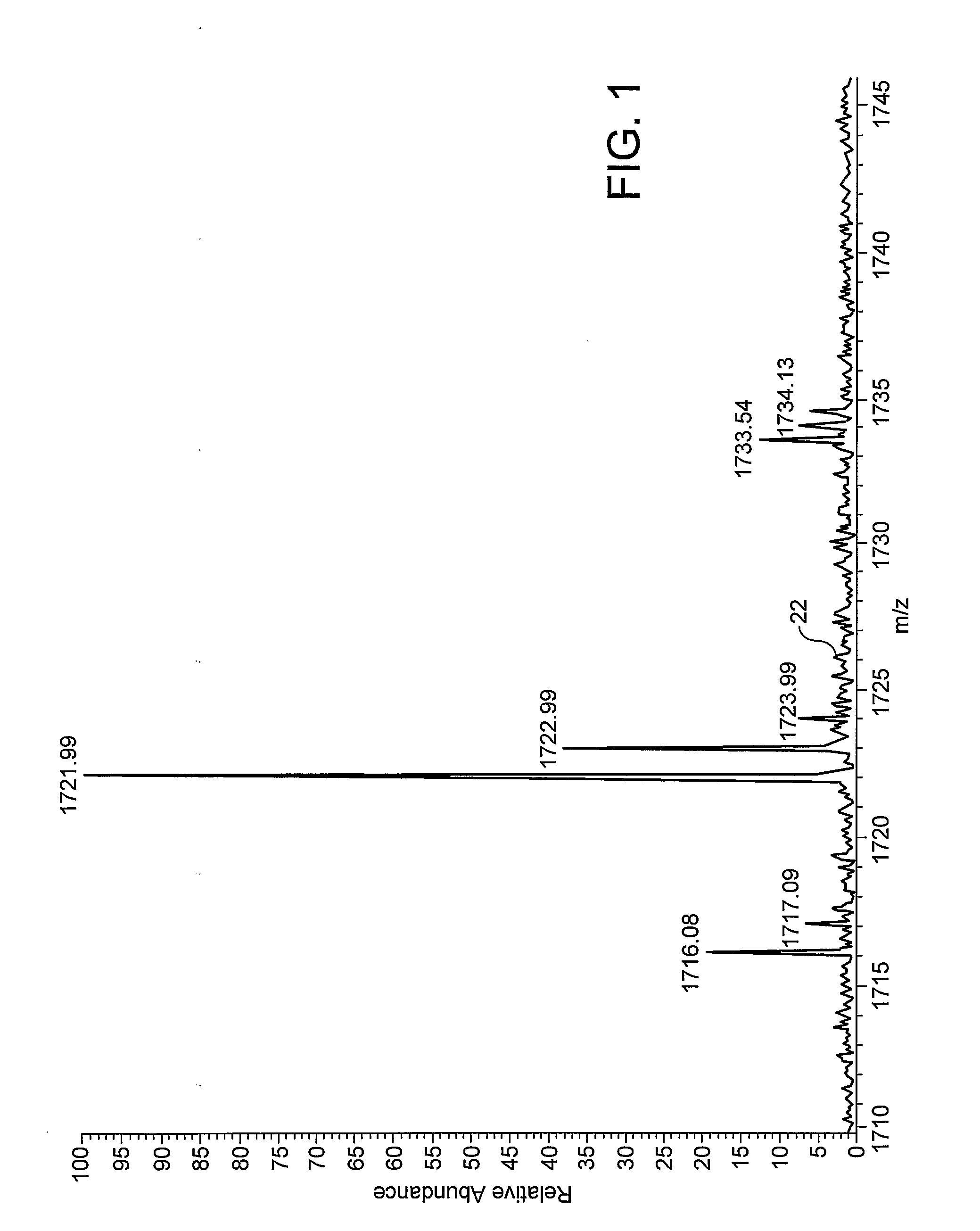 Method of Processing Mass Spectrometry Data