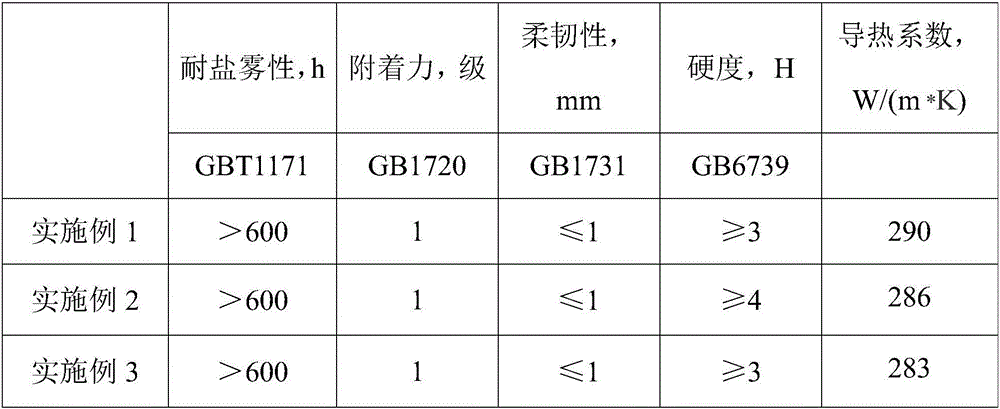 Electrostatic spraying paint for heat dissipation of casing of electric appliance