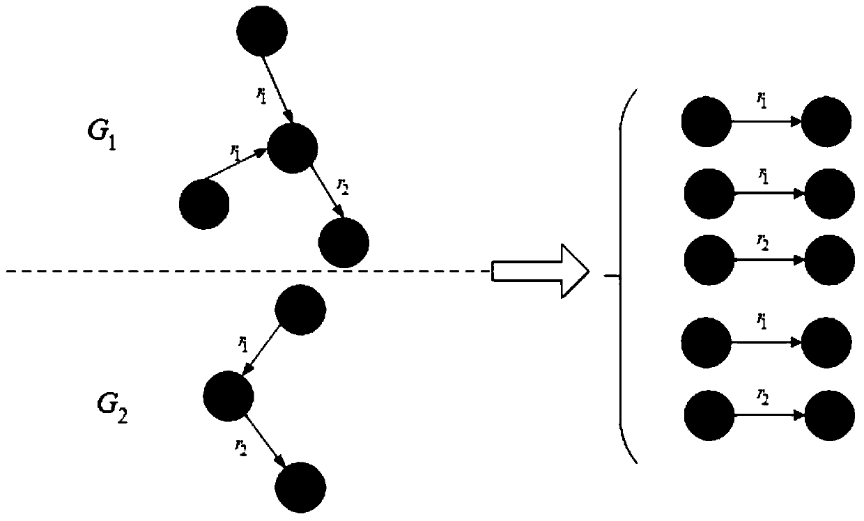 Method and system for realizing cross-language knowledge space entity alignment based on link prediction