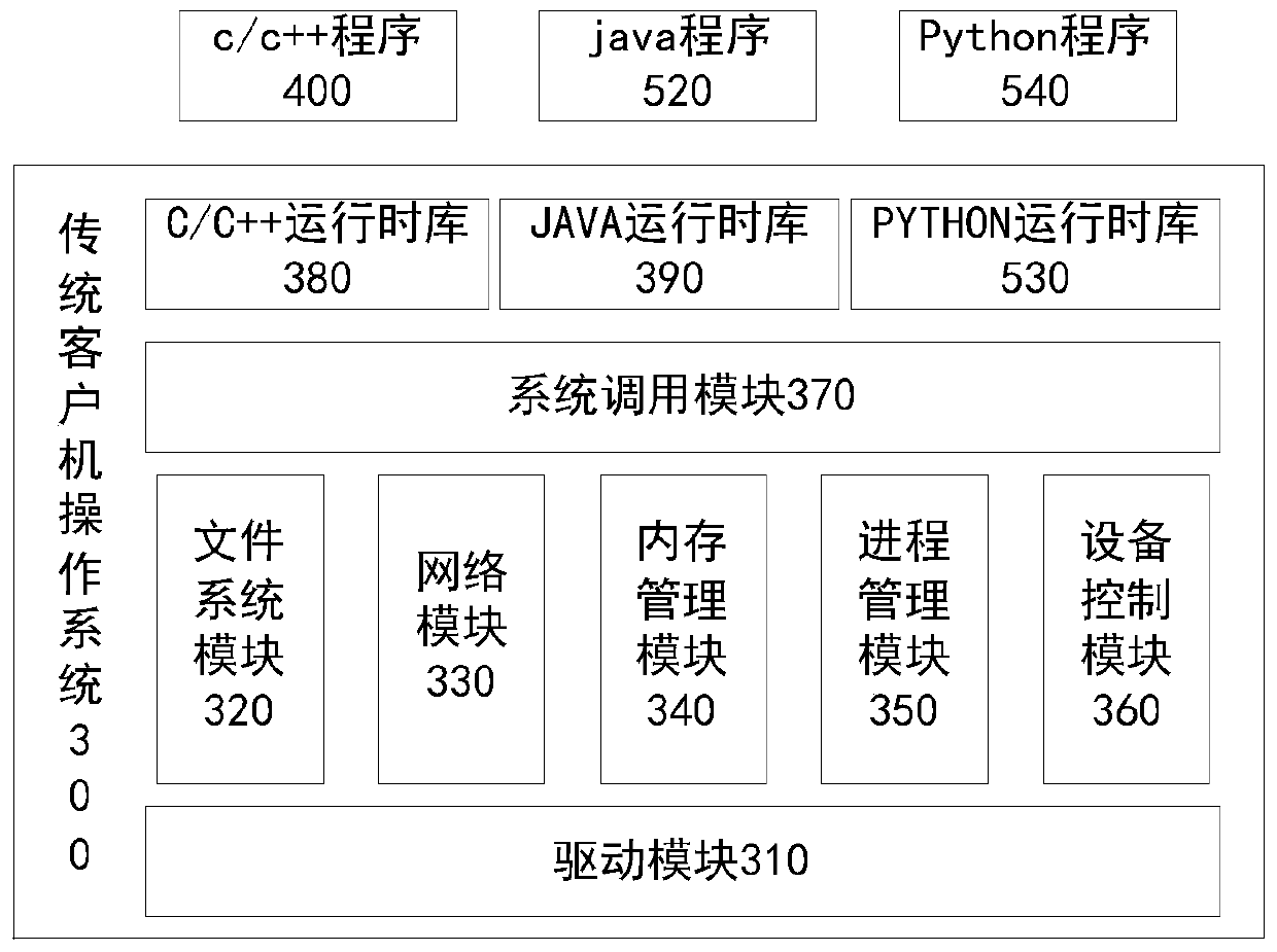 Method and system for making guest operating system lightweight, and virtualized operating system