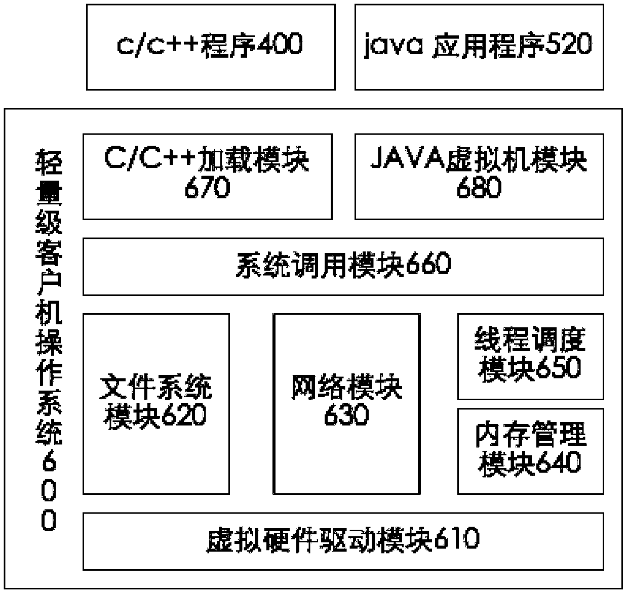 Method and system for making guest operating system lightweight, and virtualized operating system