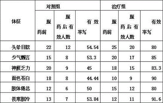 Spirulina qi benefiting and deficiency reinforcing medical wine and preparation method thereof