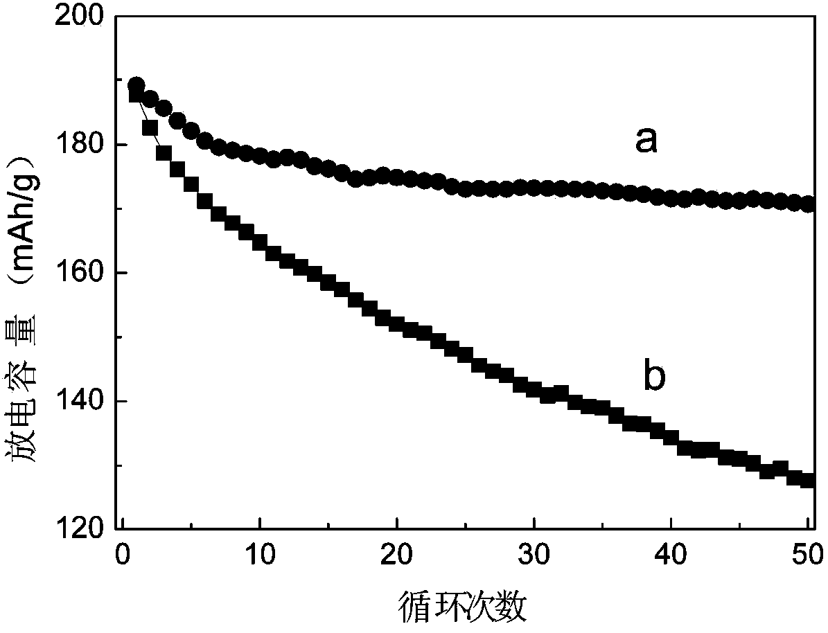 Making method of zinc oxide or aluminum-doped zinc oxide coated lithium cobaltate electrode